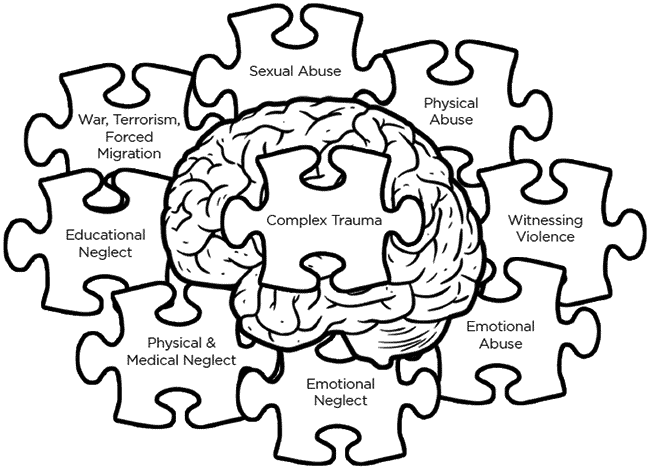 complex trauma: brain and puzzle pieces
