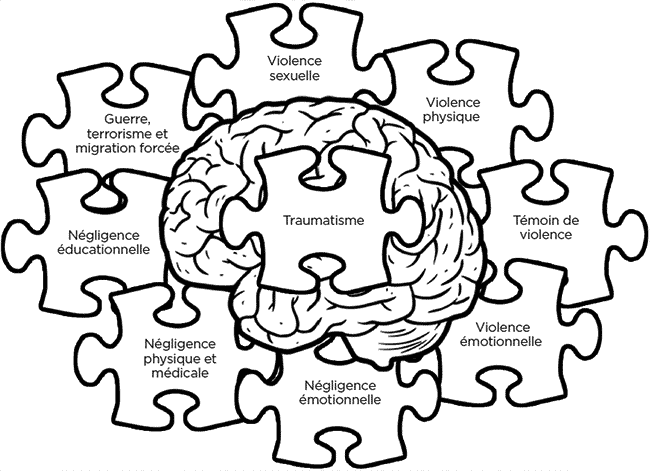 complex trauma: brain and puzzle pieces